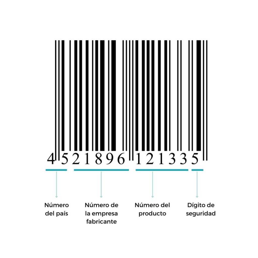 ¿qué Son Los Códigos De Barras Y Cuáles Son Sus Ventajas Kopen Software Trytonemk 5883