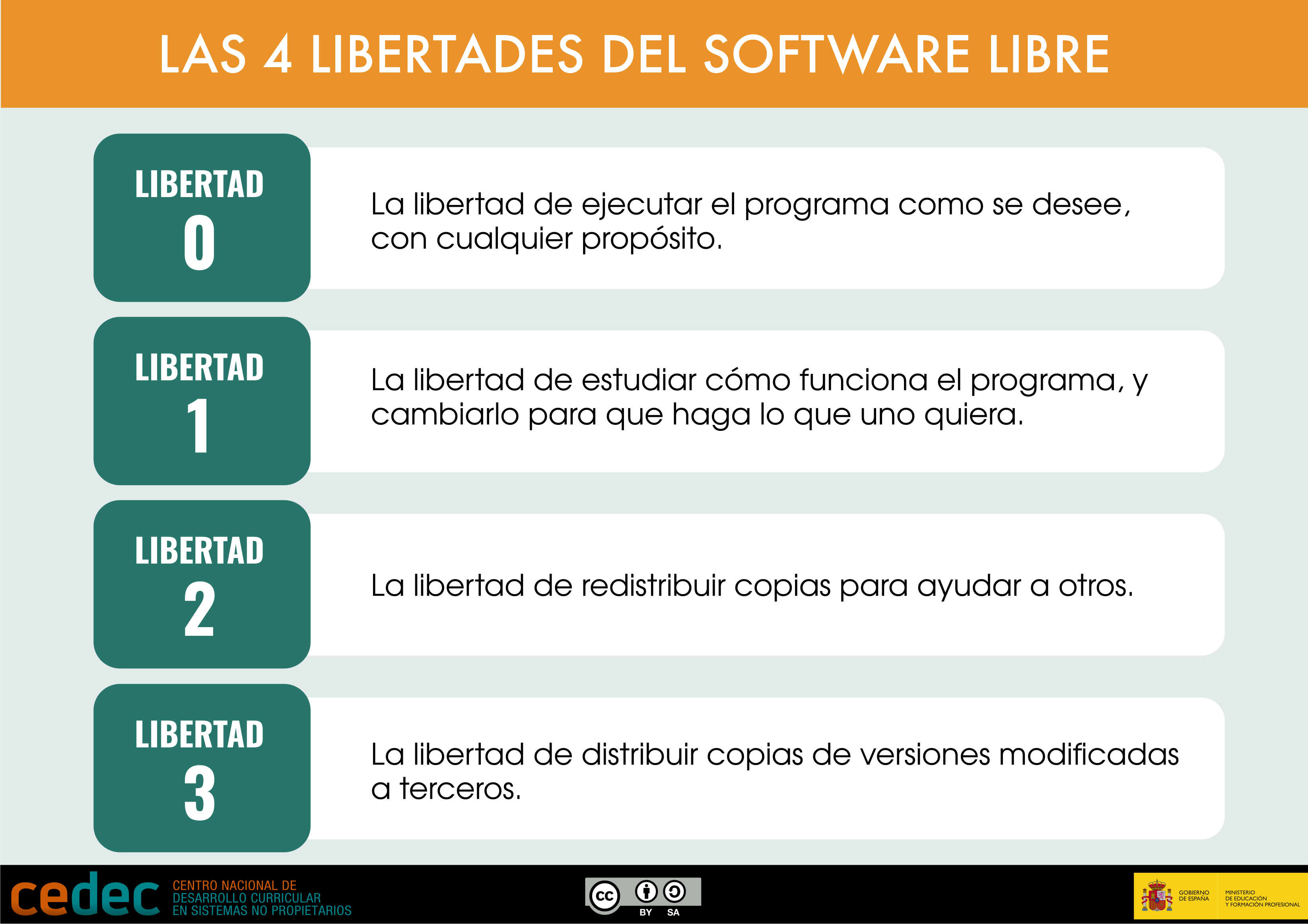 Infografía del Centro Nacional de Desarrollo Curricular en Sistemas No Propietarios (CEDEC) - Las 4 libertades del Software Libre.