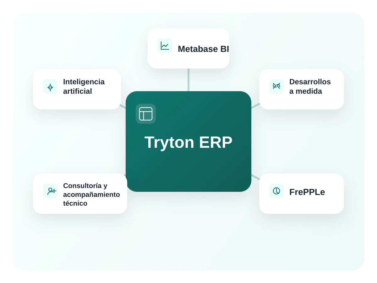 Ecosistema de soluciones conectadas de KOPEN