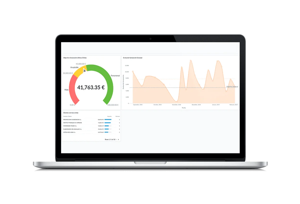 Cuadro de mando de indicadores en Metabase